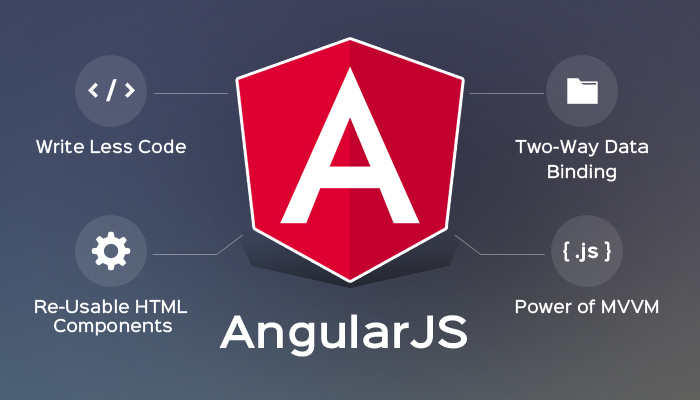 The Top 10 Reasons To Consider Hiring AngularJS Developers To Scale Your Firm